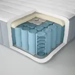 IKEA-Pocket sprung mattress, firm/light blue